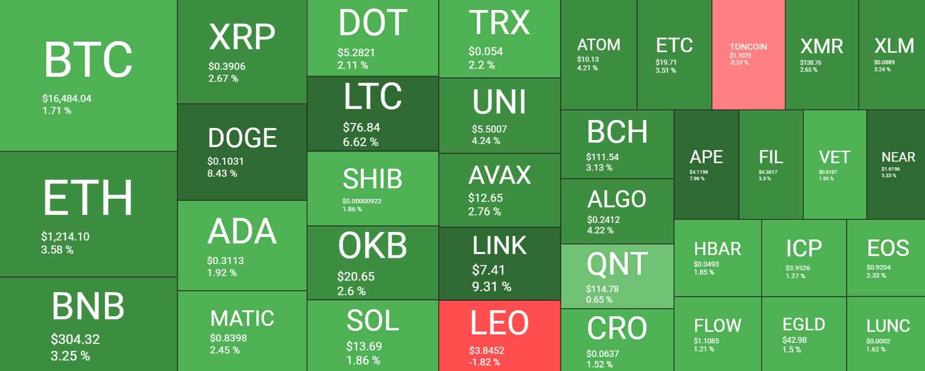 Cryptocurrency Market Overview. Source: Quantify Crypto
