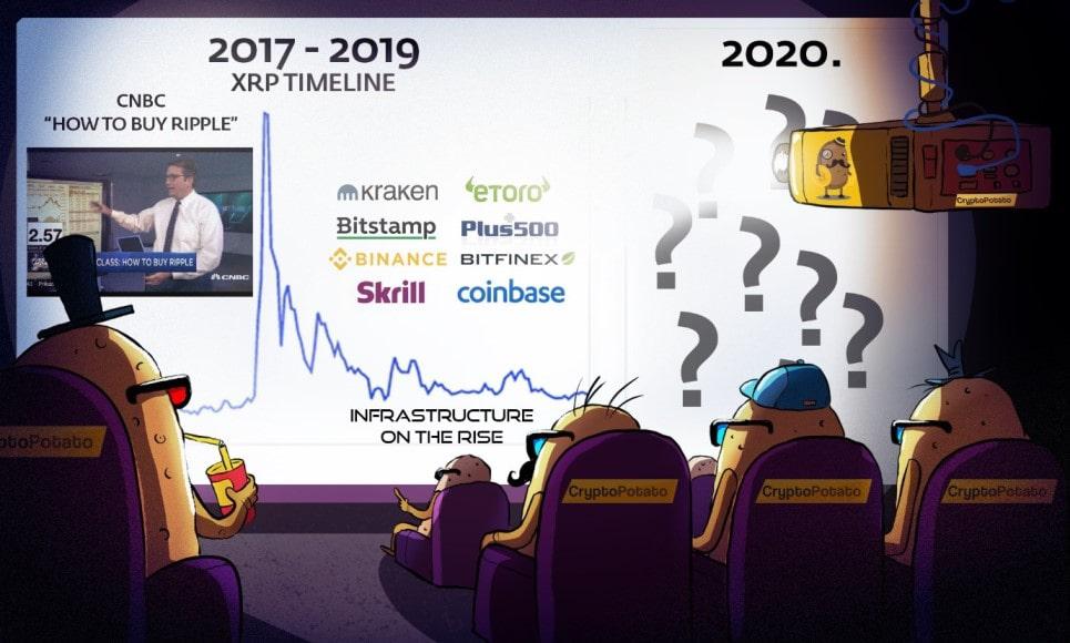 Bitcoin 2017-2019