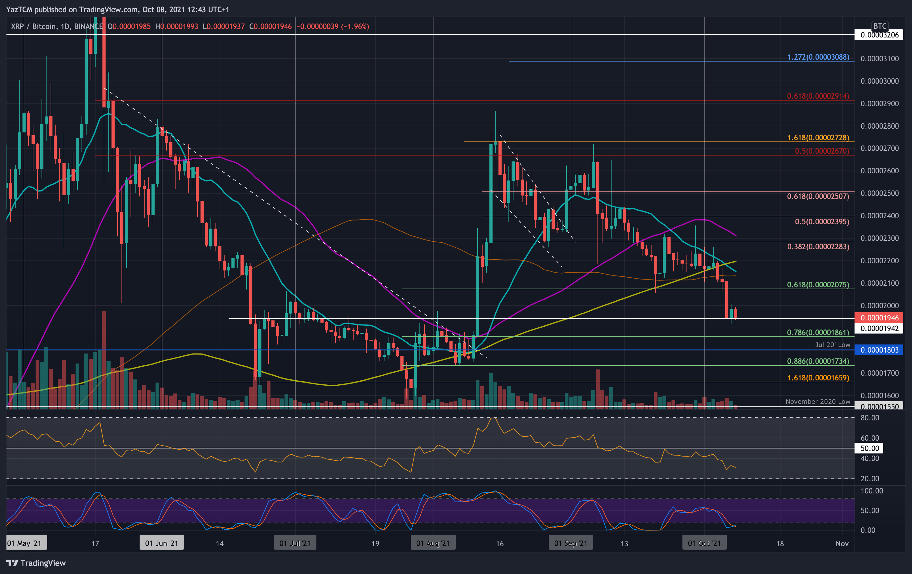 xrpbtc-oct8-min