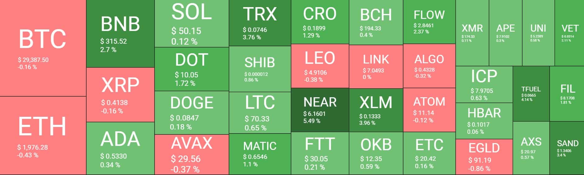 Cryptocurrency Market Overview. Source: Quantify Crypto