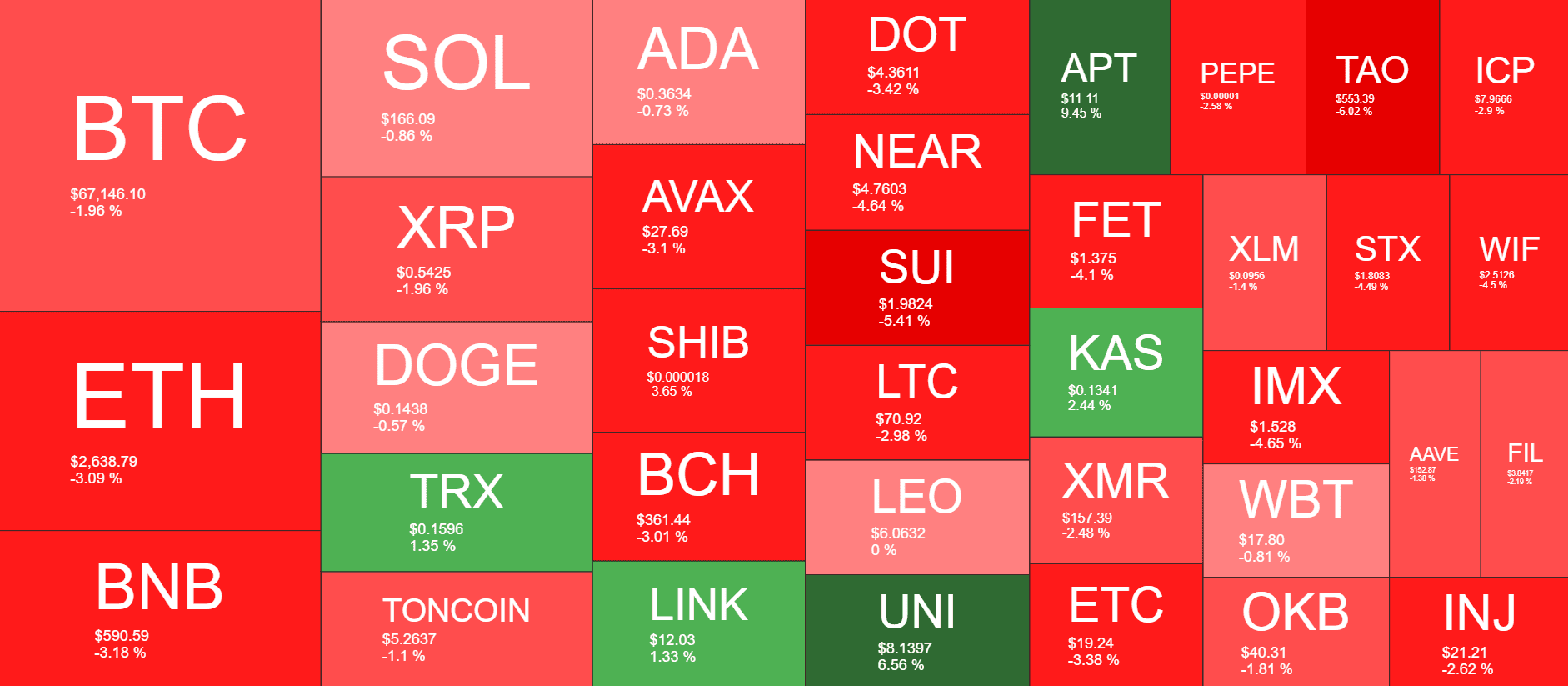 Cryptocurrency Market Overview. Source: QuantifyCrypto