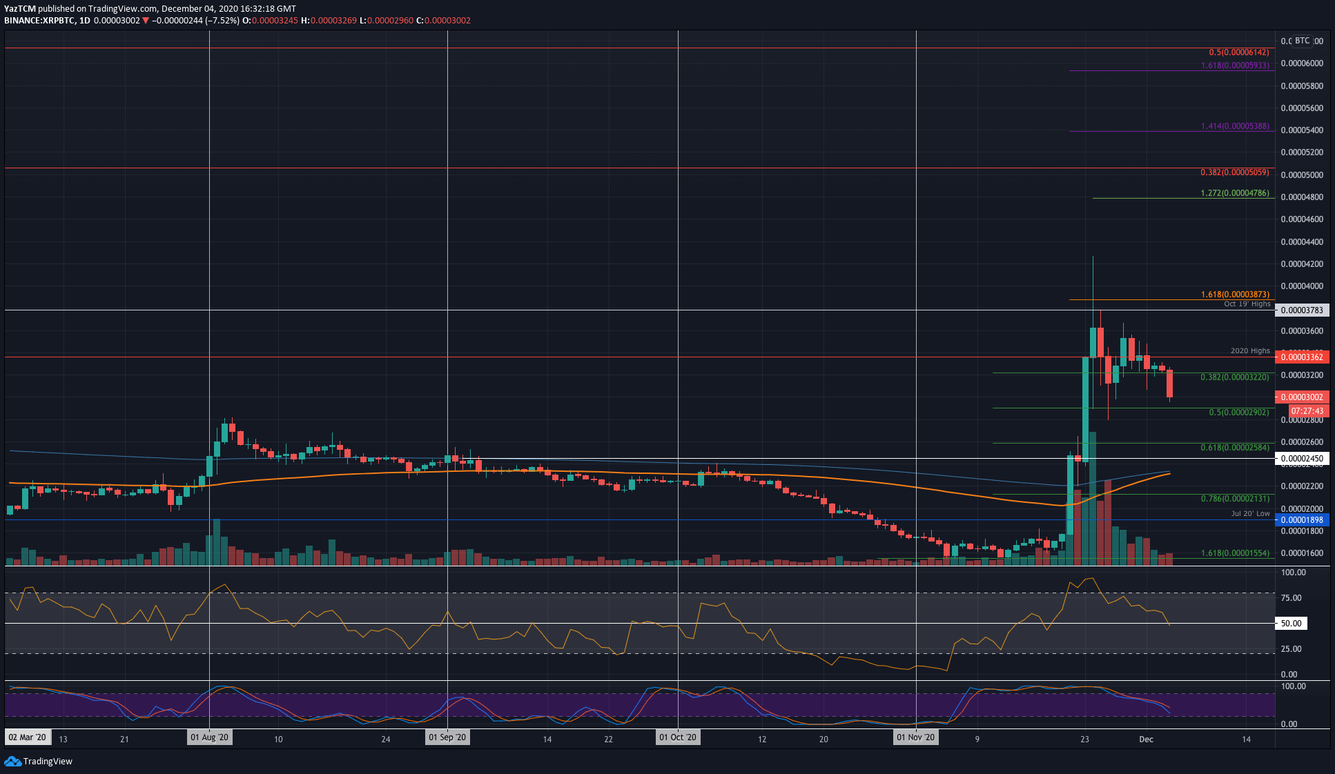 xrpbtc-dec4