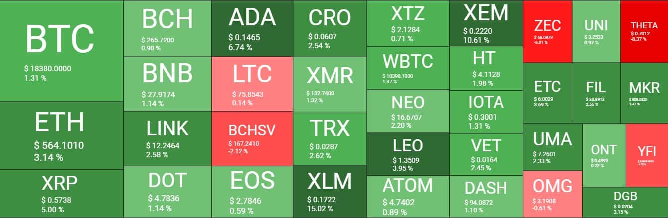 Cryptocurrency Market Overview. Source: Quantify Crypto