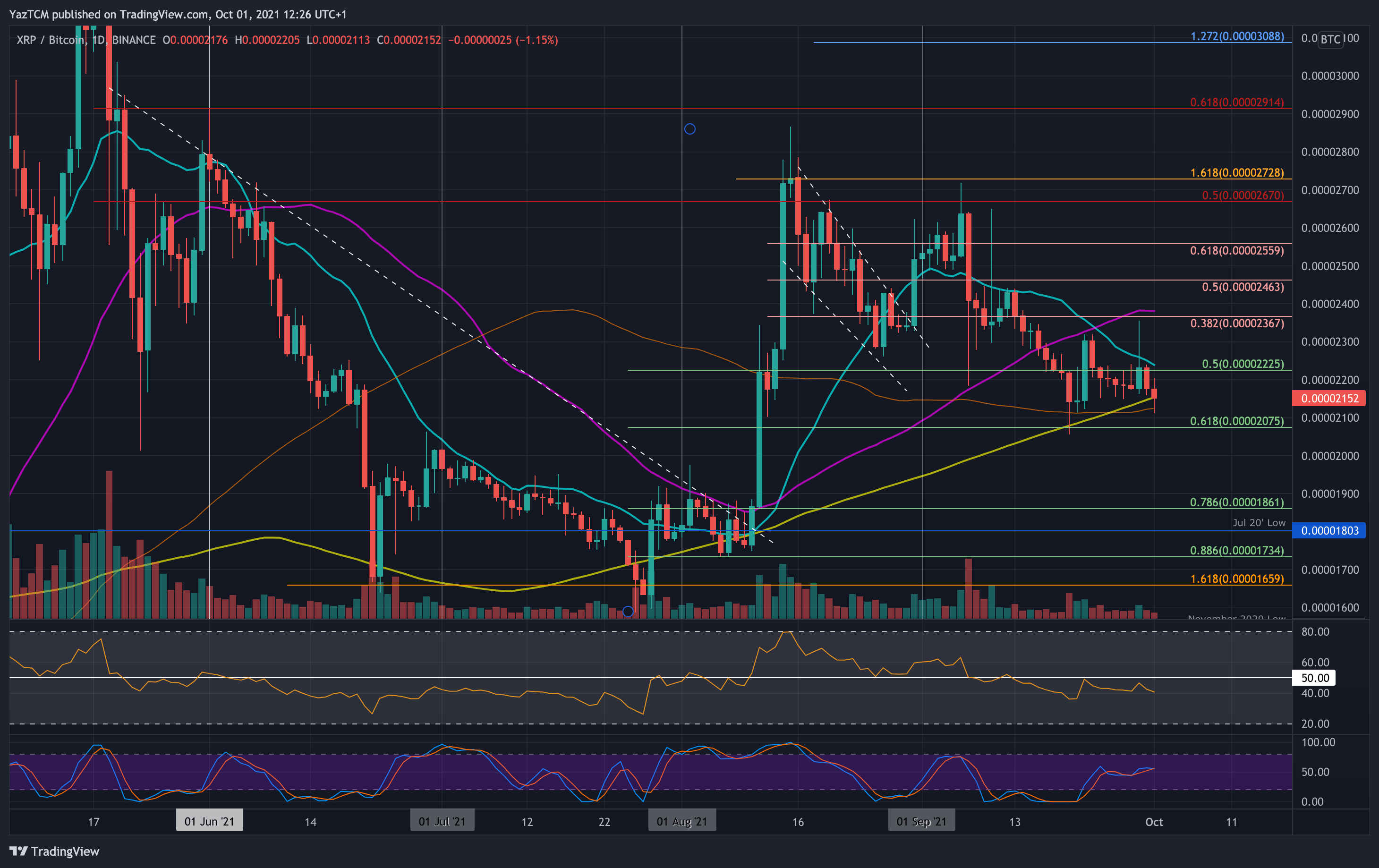 xrpbtc-oct1-min