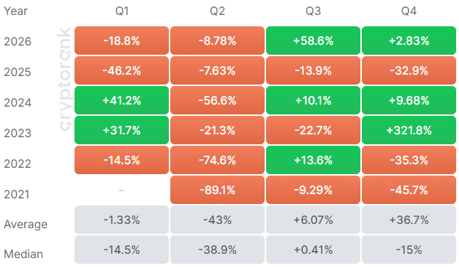 ICP Performance in Q4