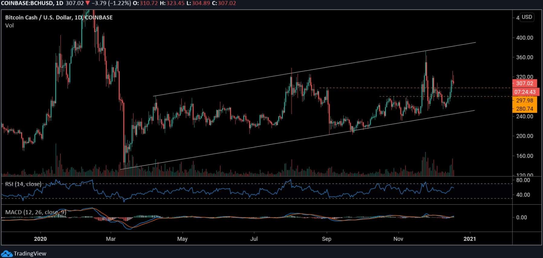 bchusd_chart
