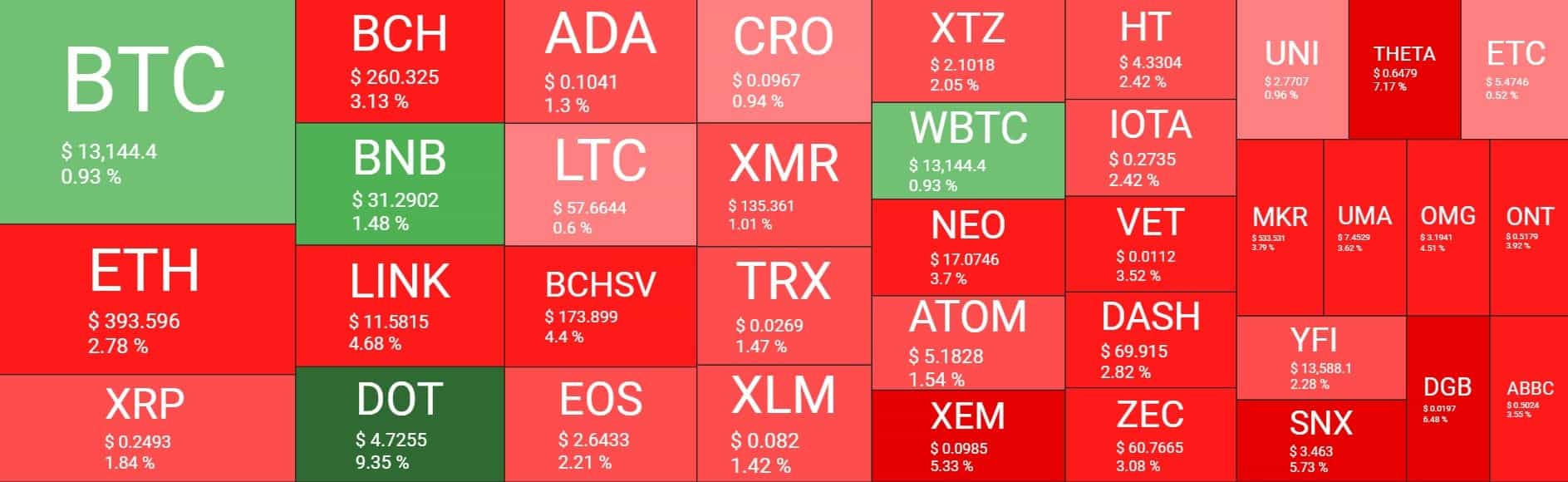 heatmap
