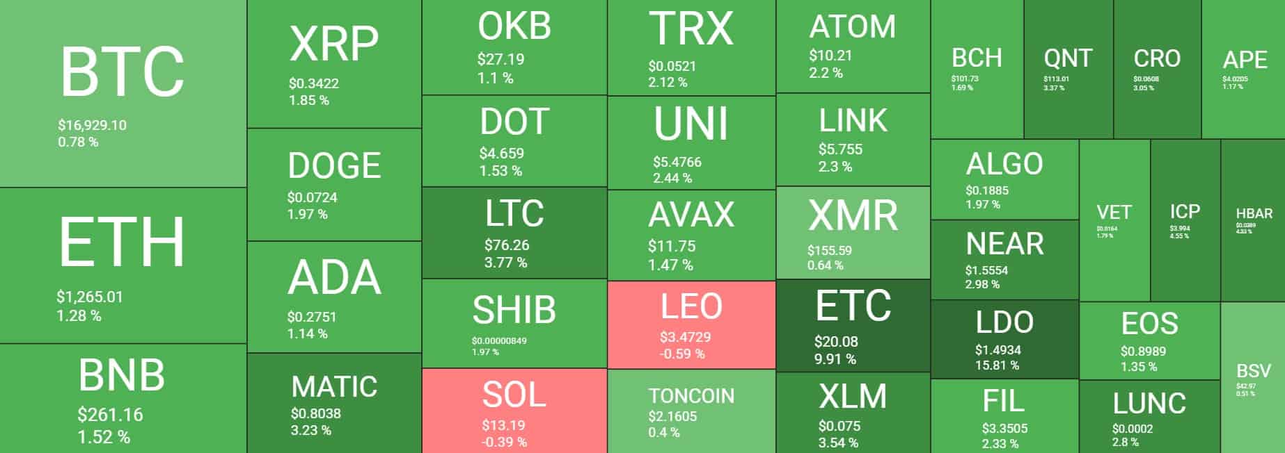 Cryptocurrency Market Overview. Source: Quantify Crypto