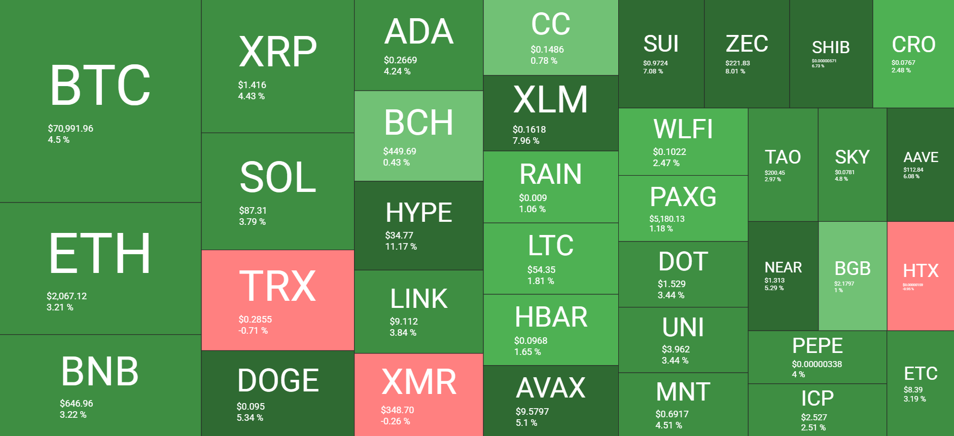 Cryptocurrency market review March 10. Source: QuantifyCrypto