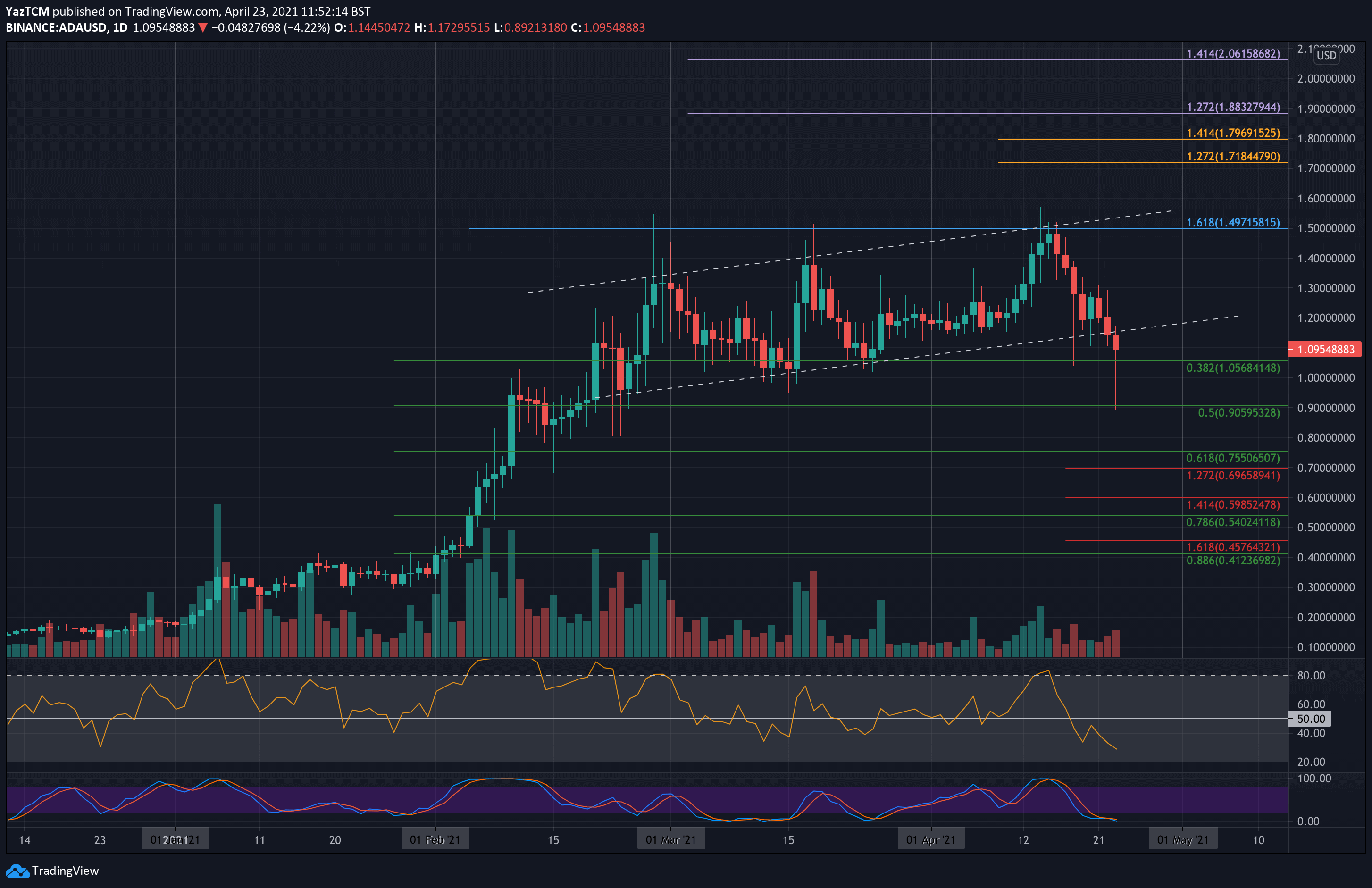 adausd-apr23
