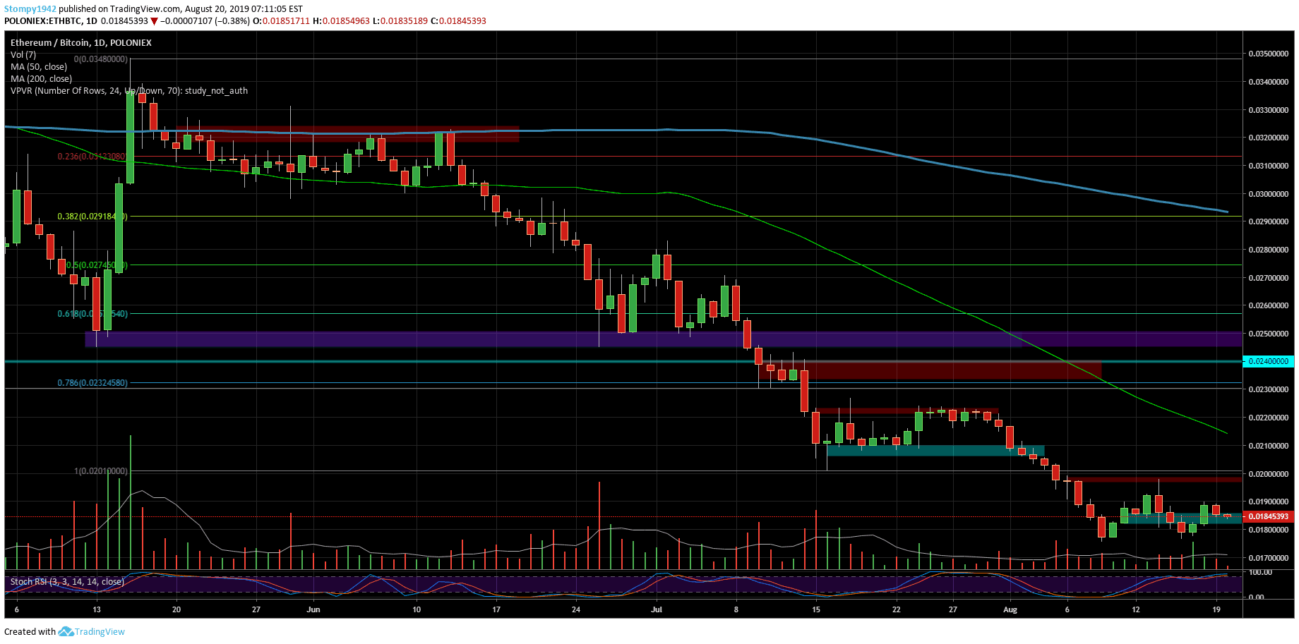 ETHBTC-minqq