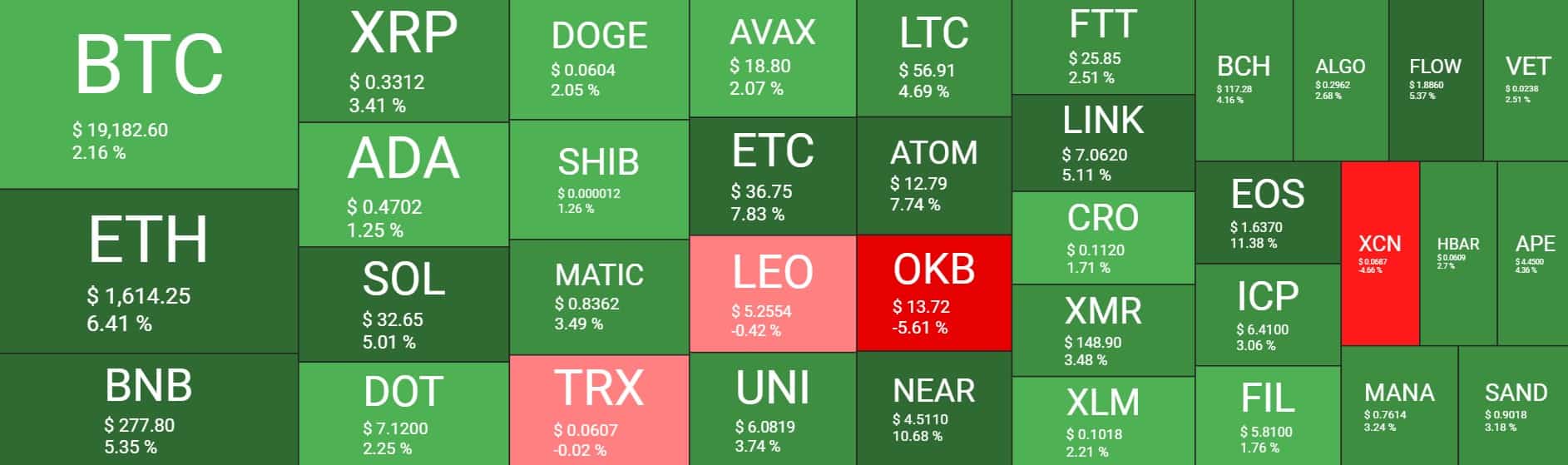 Cryptocurrency Market Overview. Source: Quantify Crypto