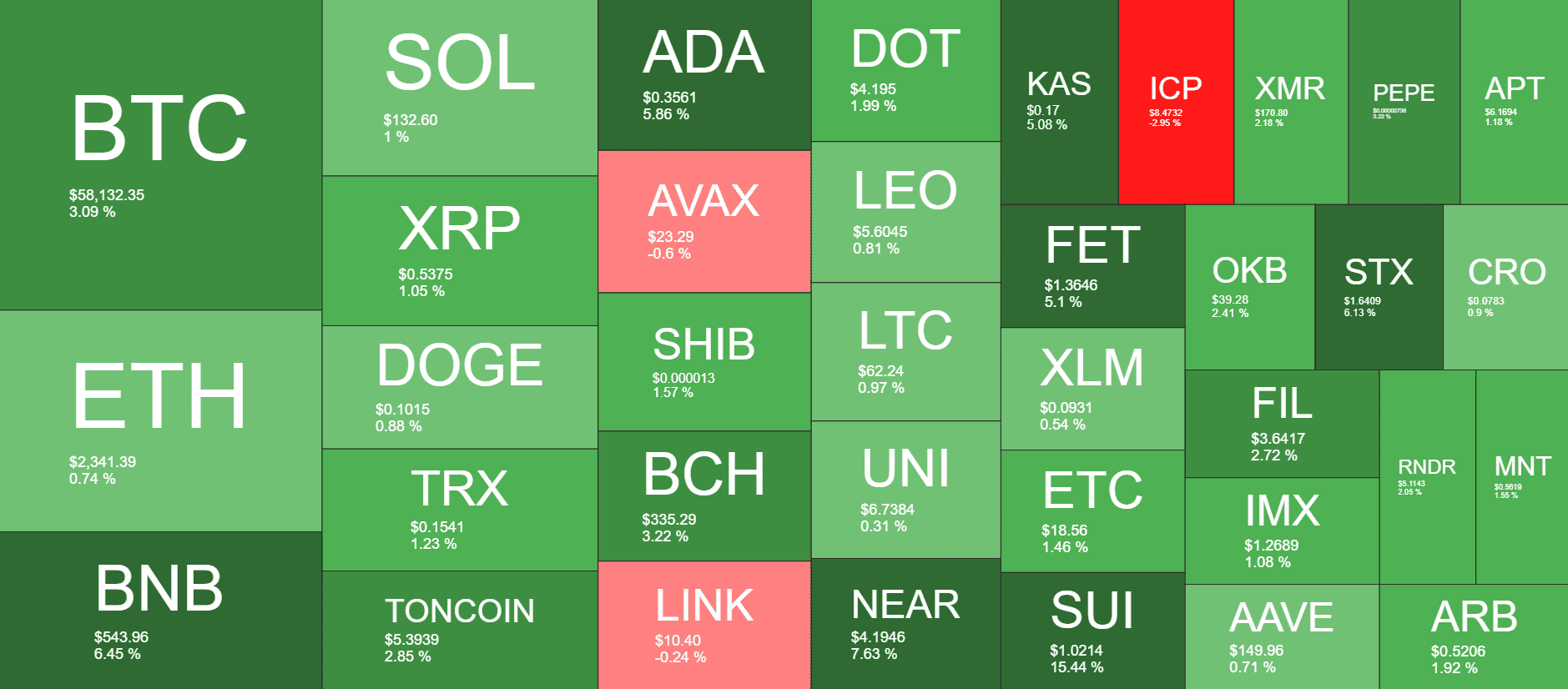 Cryptocurrency Market Overview. Source: QuantifyCrypto