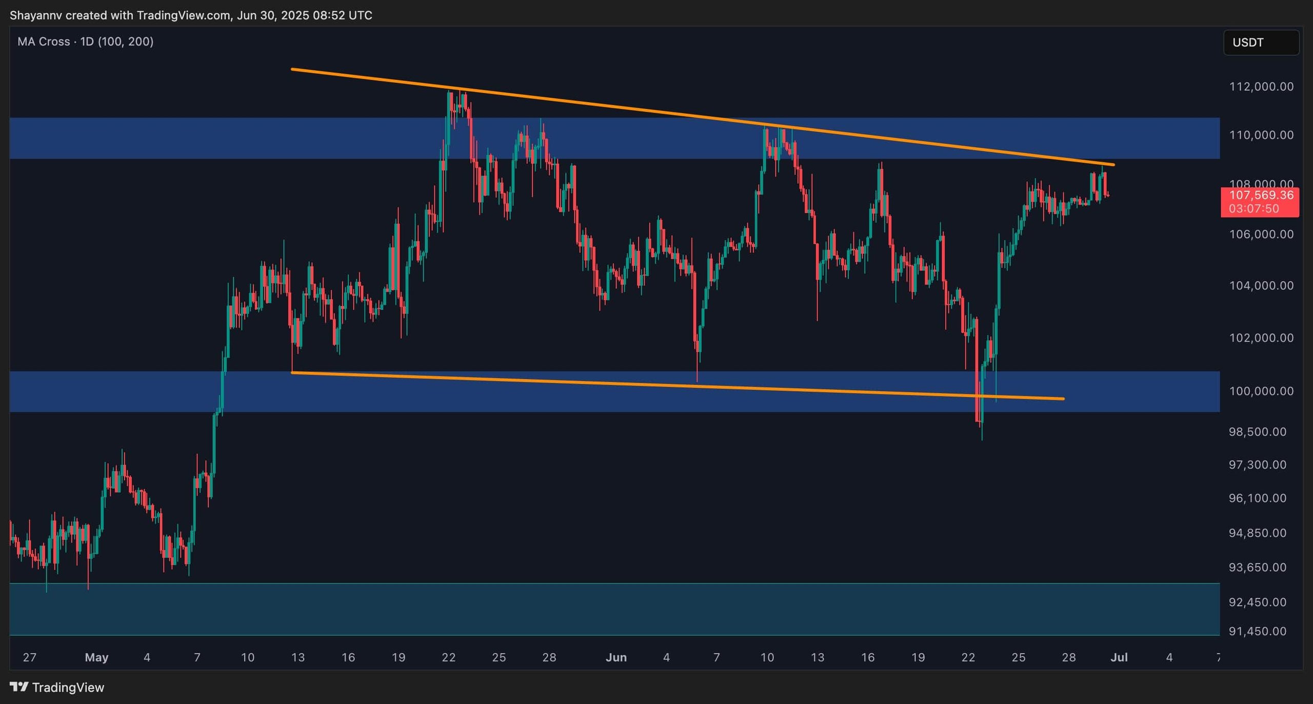 btc_price_chart_3006252