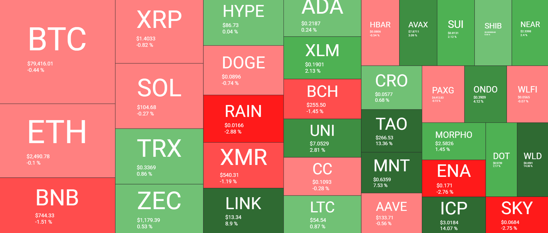 Cryptocurrency Market Overview September 7. Source: QuantifyCrypto