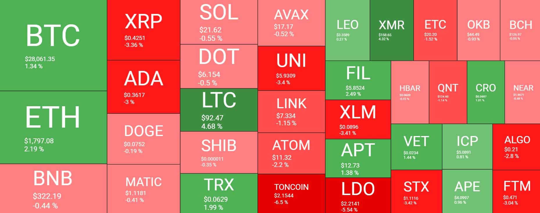 Cryptocurrency Market Overview. Source: Quantify Crypto