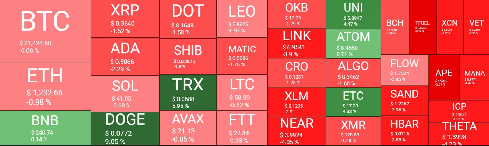 Cryptocurrency Market Overview. Source: Quantify Crypto