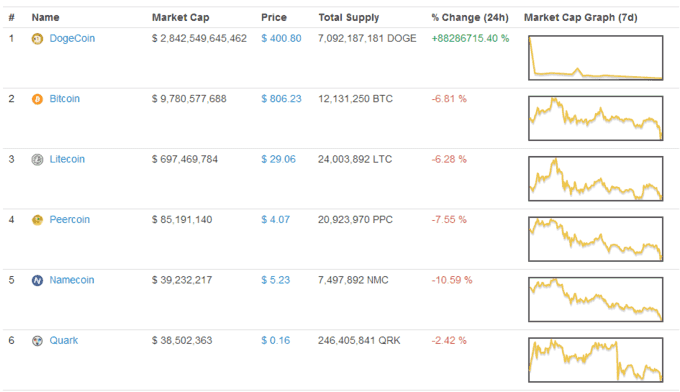 doge_CMC-min