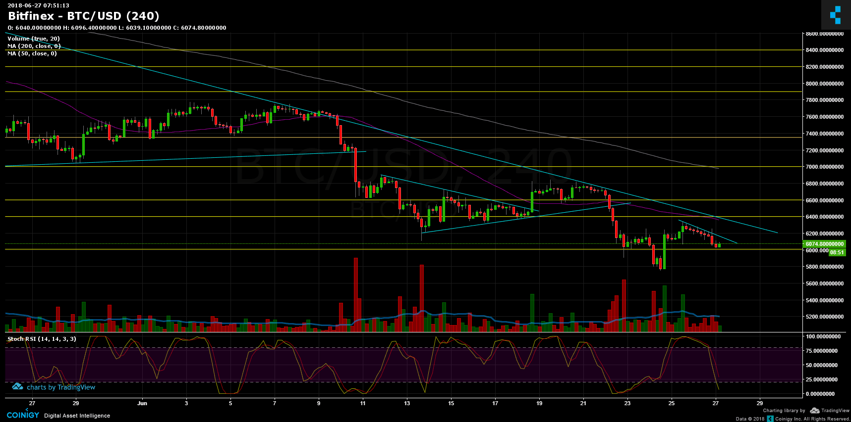 BTC Jun27