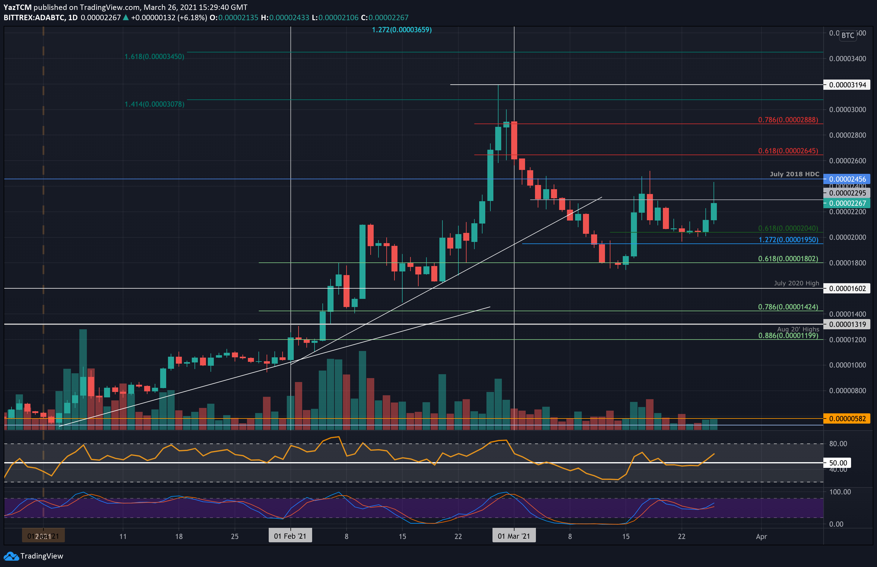 adabtc-mar26