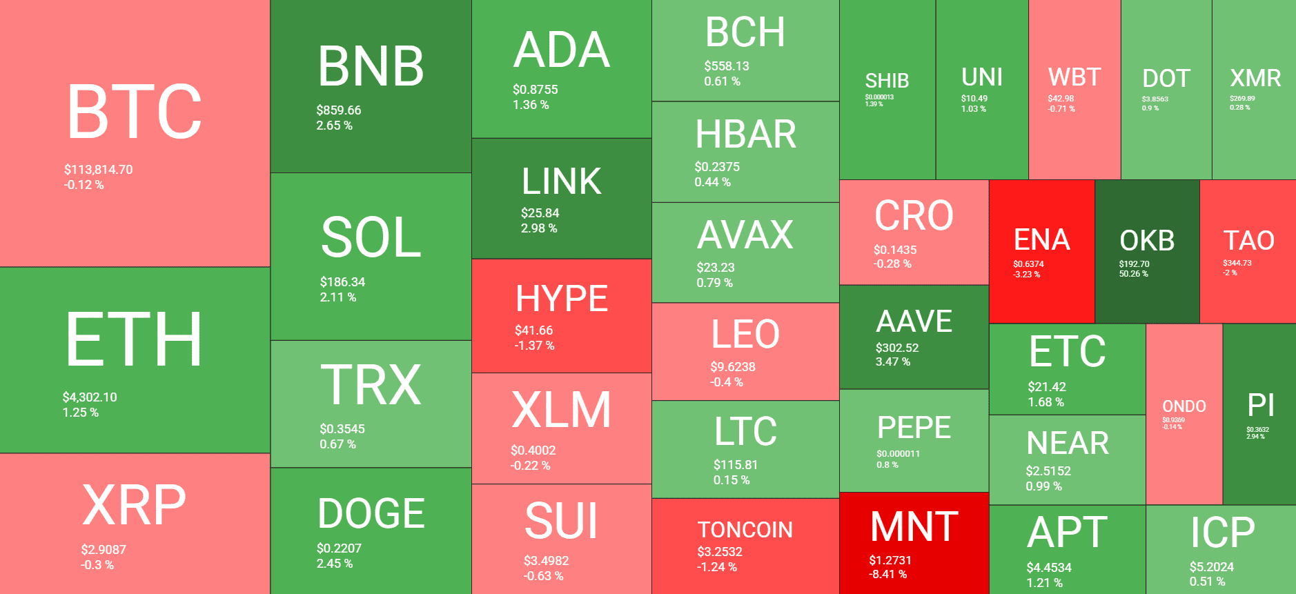 Cryptocurrency Market Overview. Source: QuantifyCrypto
