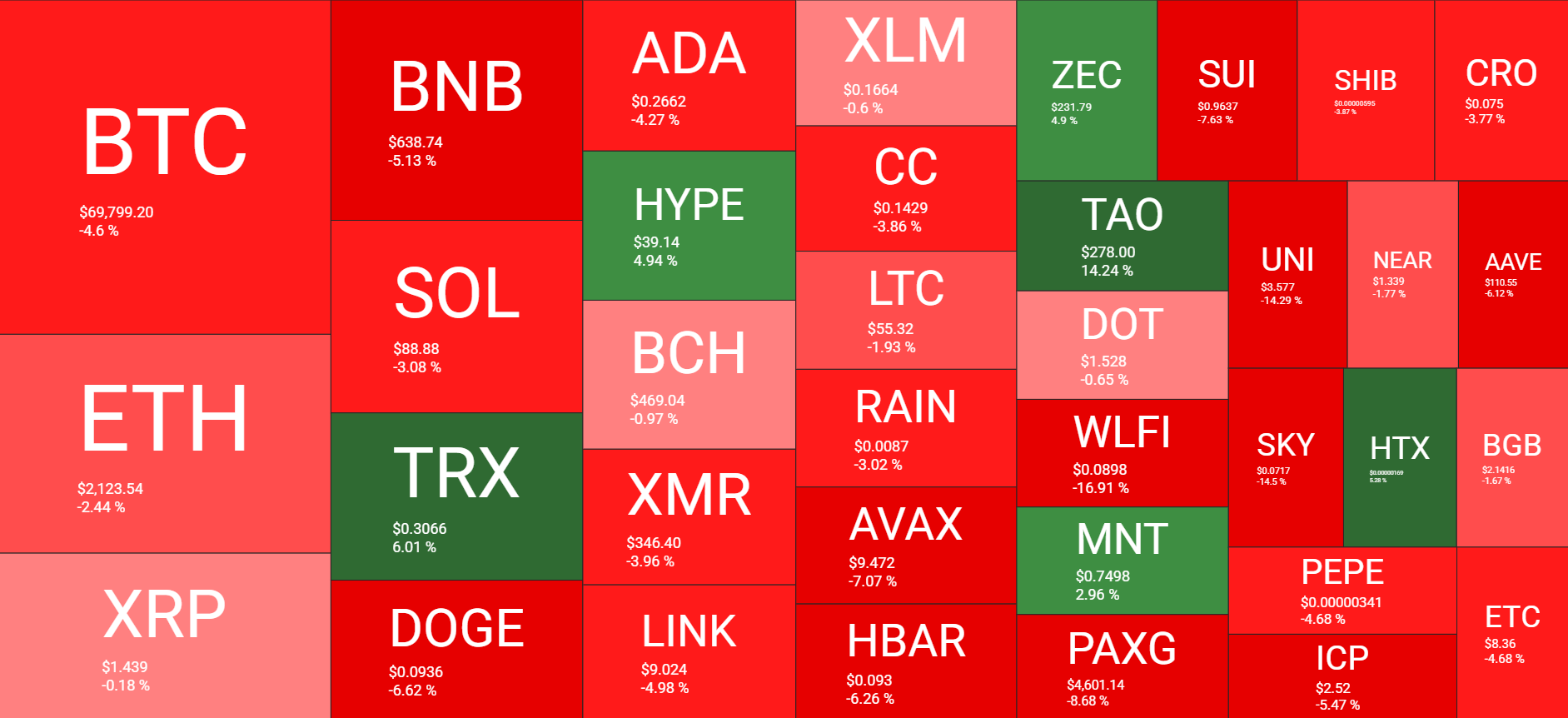 Cryptocurrency Market Overview Weekly Mar 20. Source: QuantifyCrypto