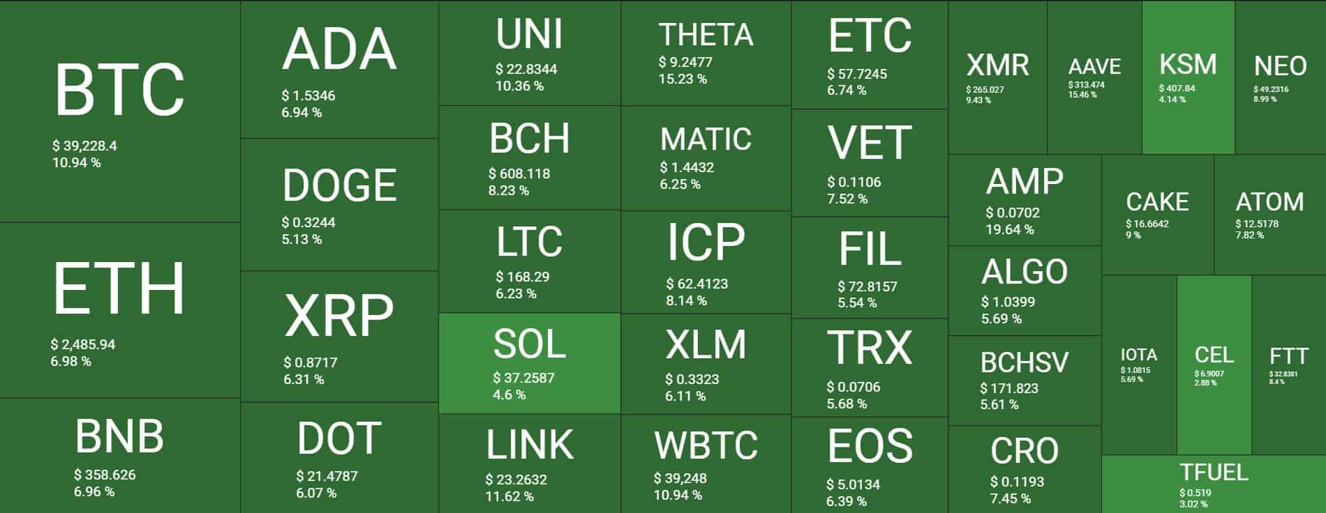 Cryptocurrency Market Overview. Source: Quantify Crypto