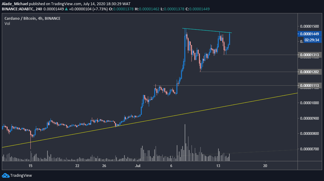 adabtc_chart