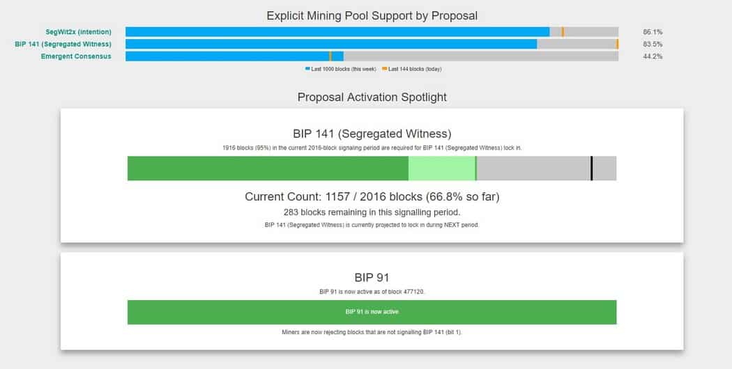 segwit_adopt
