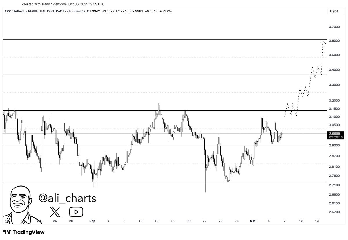 XRP price chart