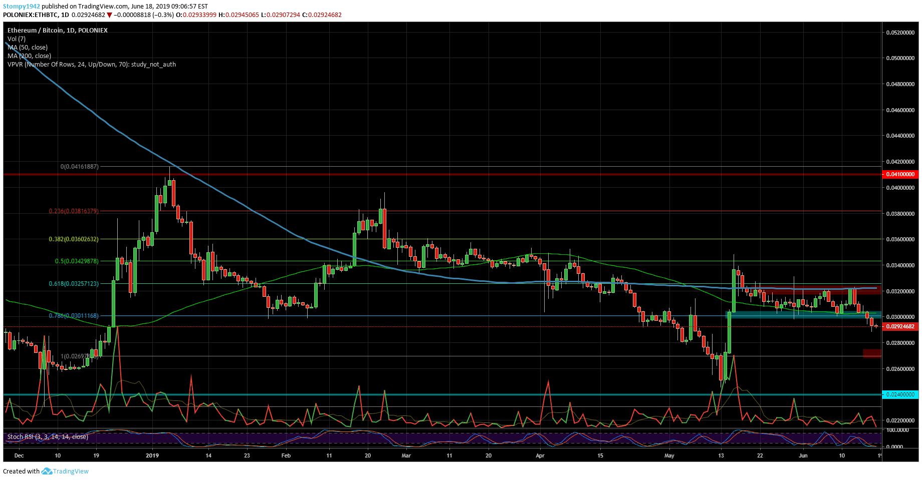 ETHBTC-min
