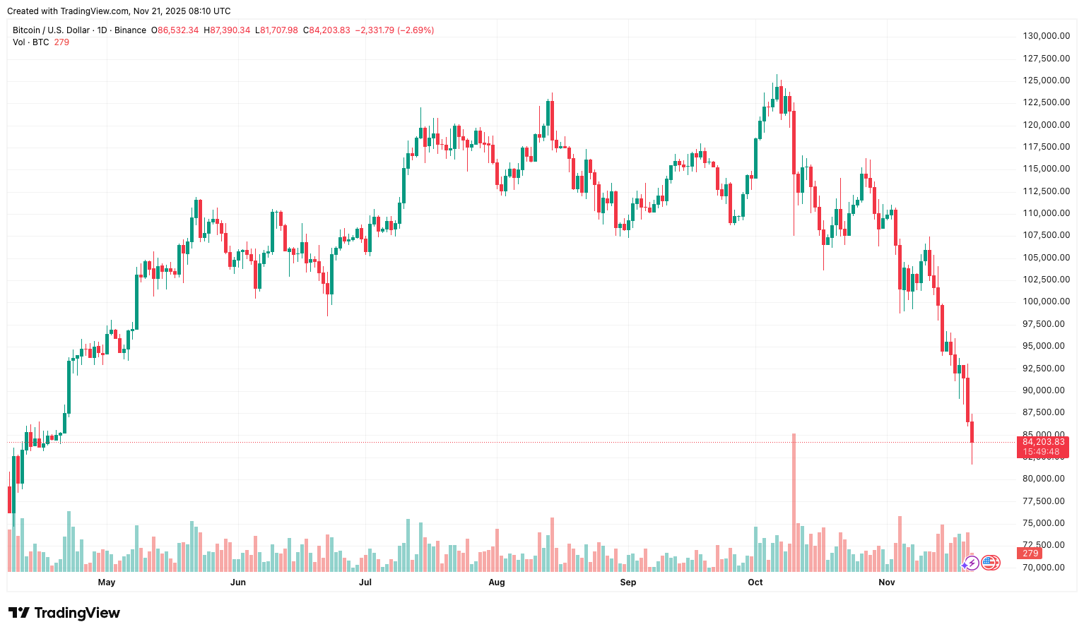 BTCUSD_2025-11-21_10-10-12