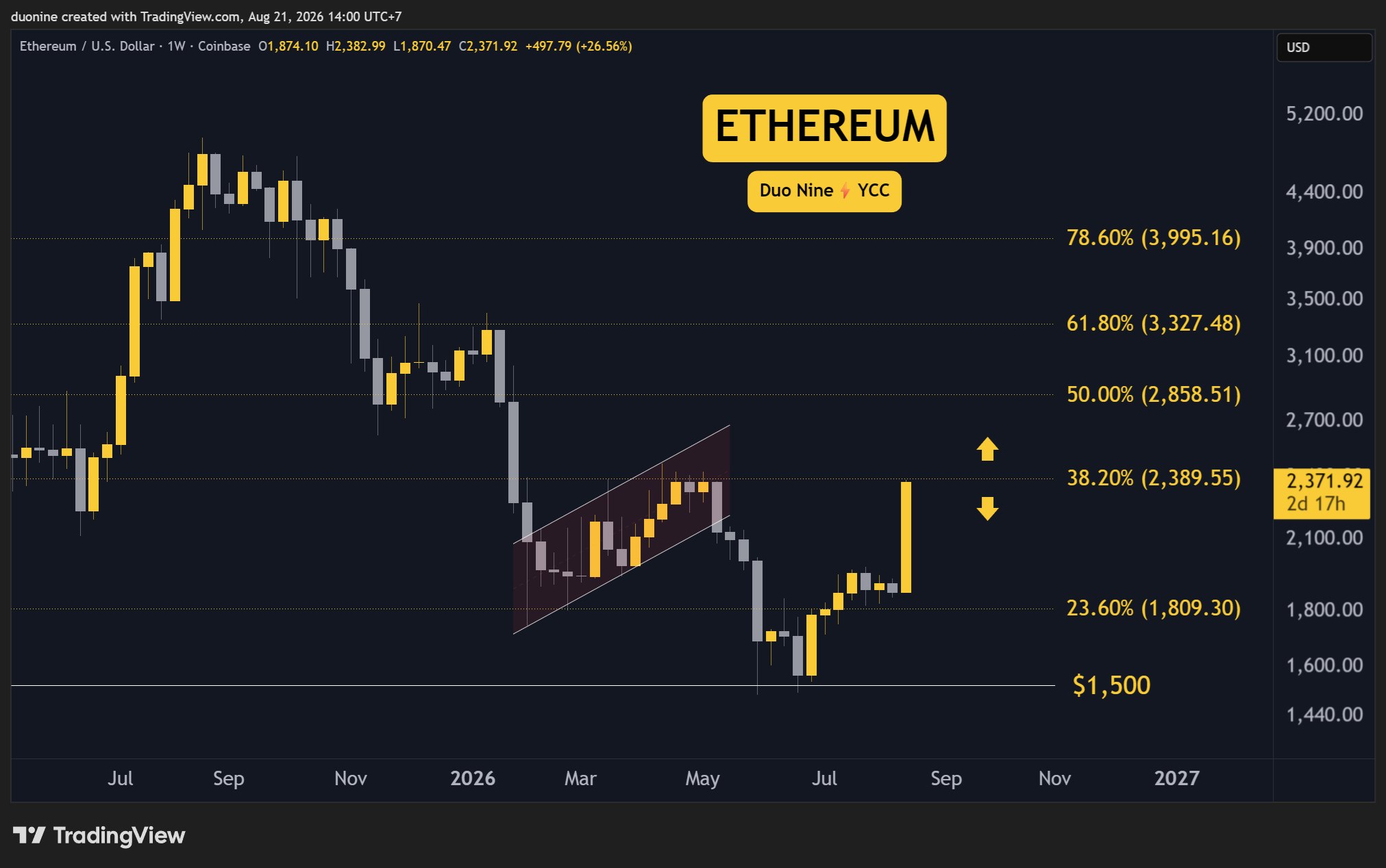 Crypto Price Analysis August-21: ETH, XRP, ADA, BNB, HYPE