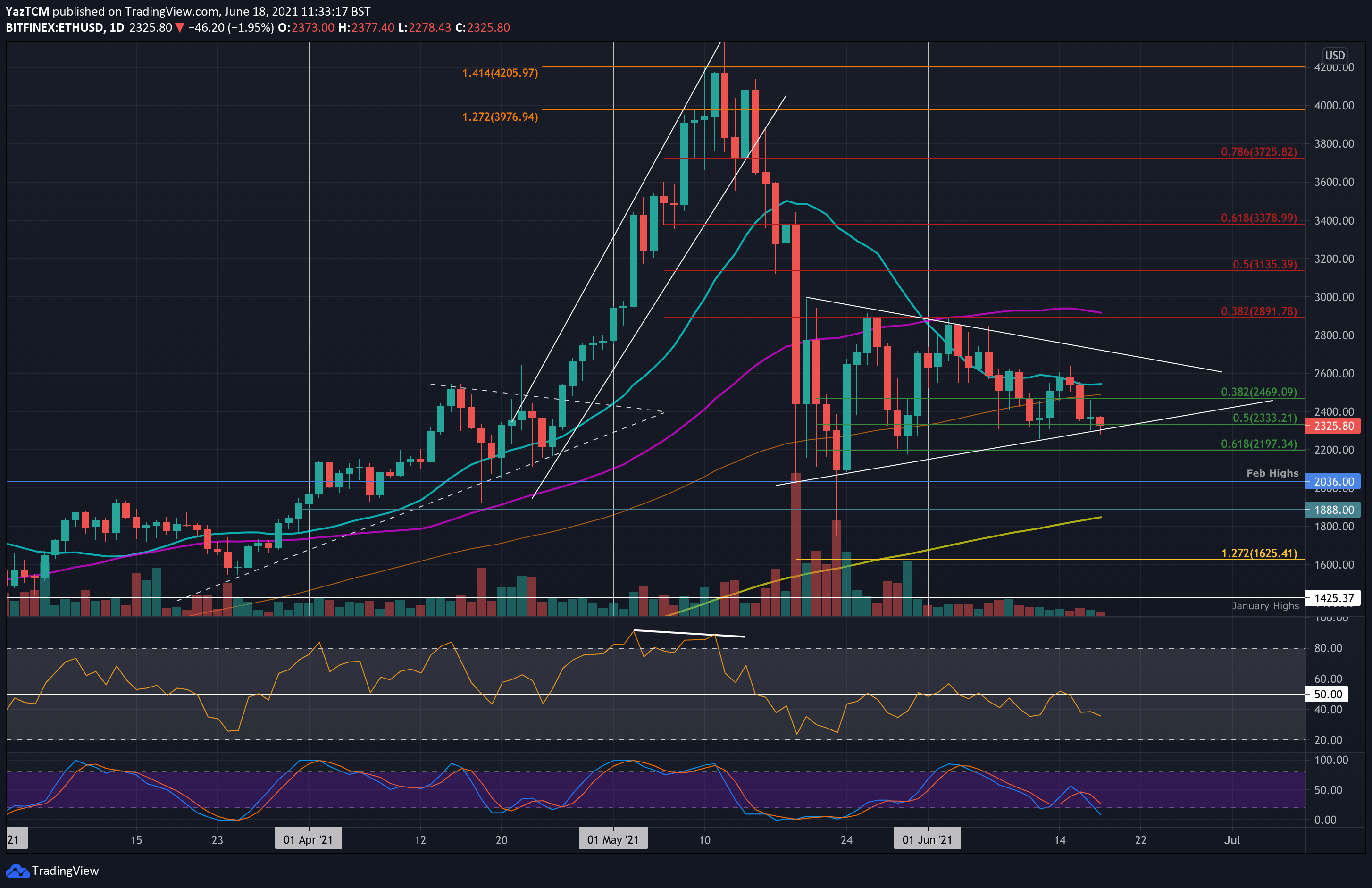 ethusd-jun18