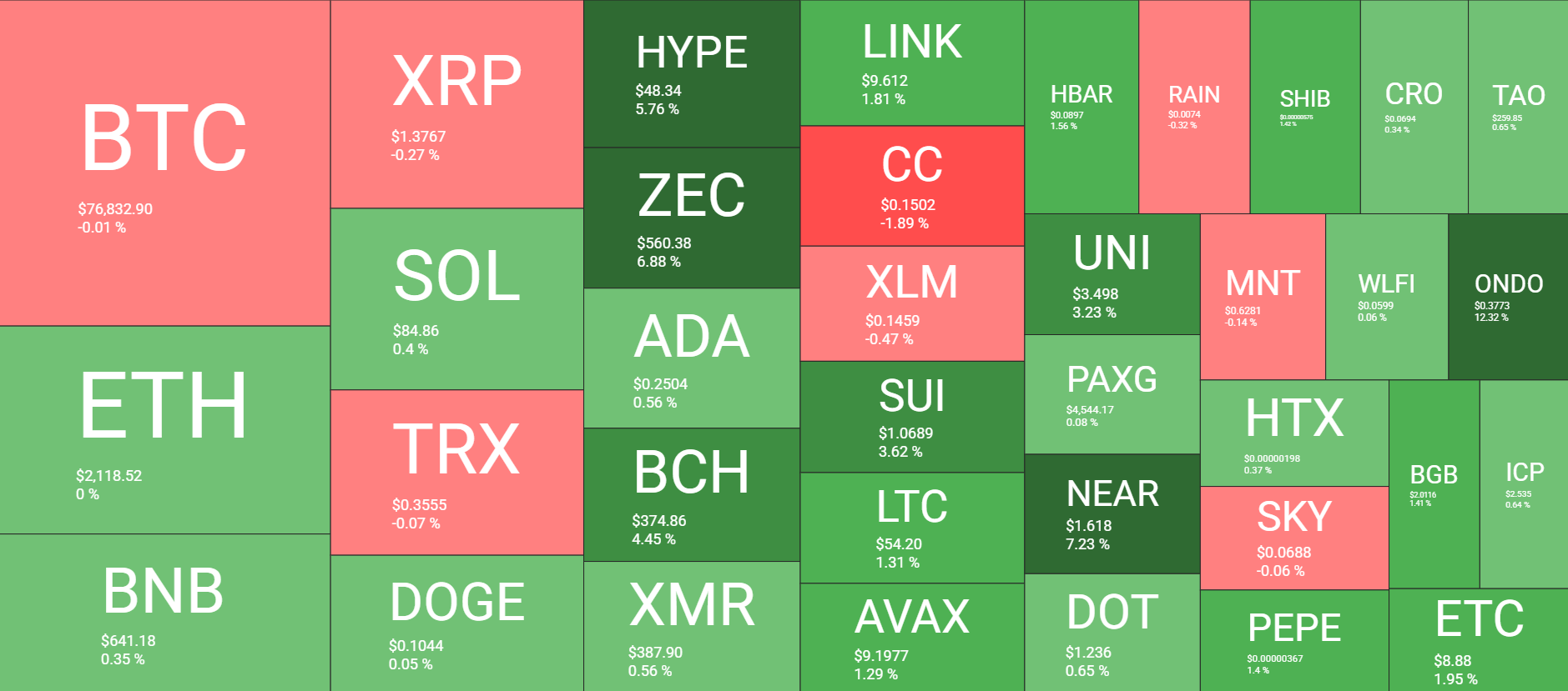 Cryptocurrency Market Overview May 19. Source: QuantifyCrypto