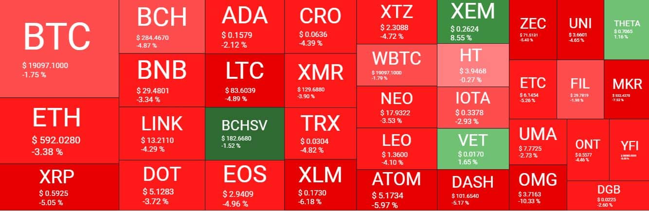 Cryptocurrency Market Overview. Source: Quantify Crypto
