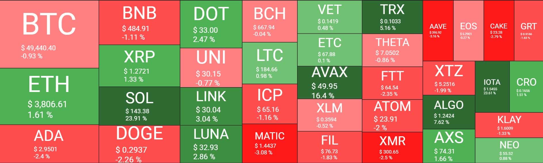 Cryptocurrency Market Overview. Source: Quantify Crypto