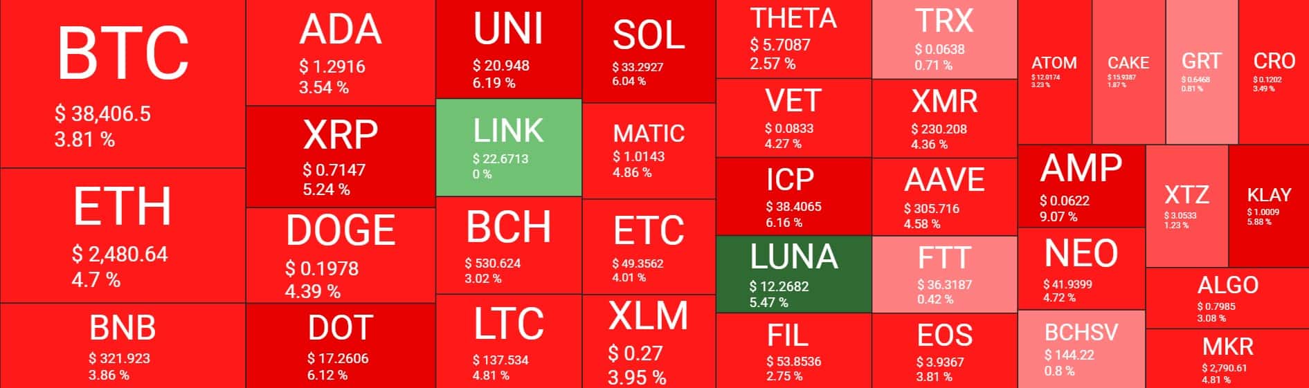 Cryptocurrency Market Overview. Source: Quantify Crypto