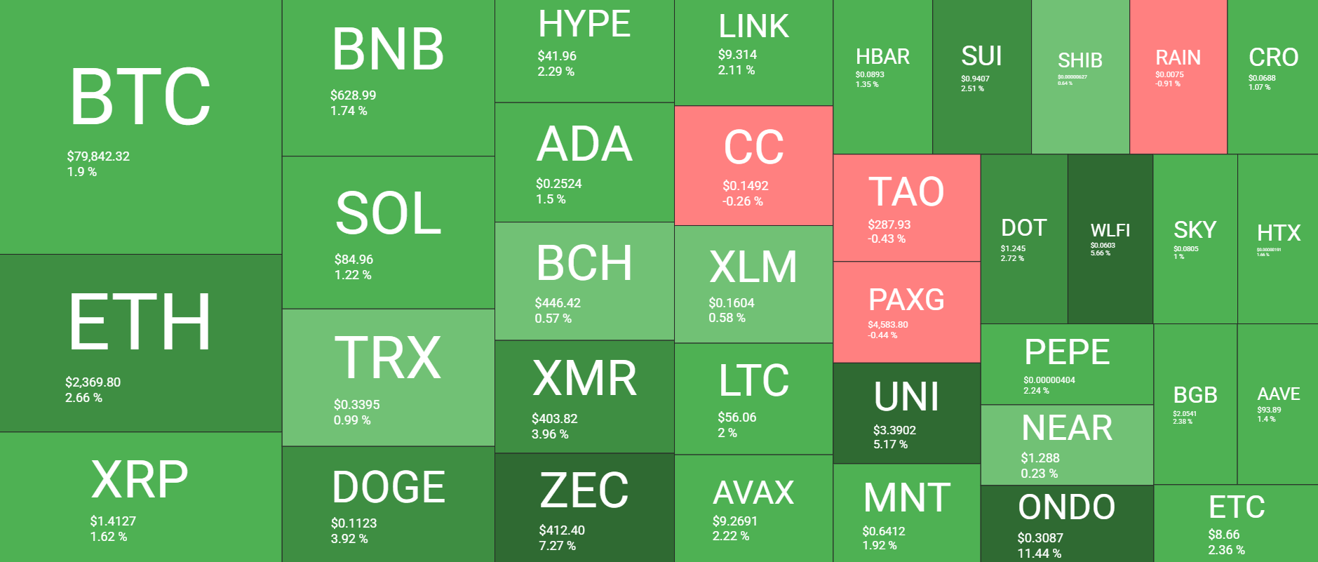 Cryptocurrency Market Overview May 5. Source: QuantifyCrypto