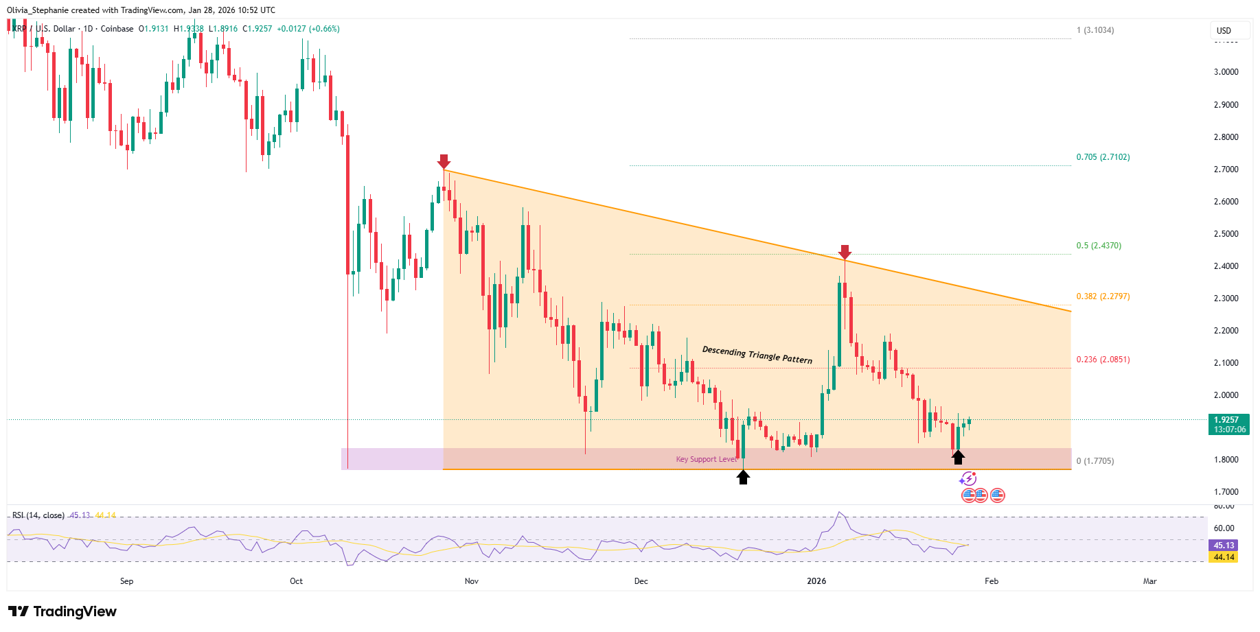 Ripple (XRP) Price Chart 