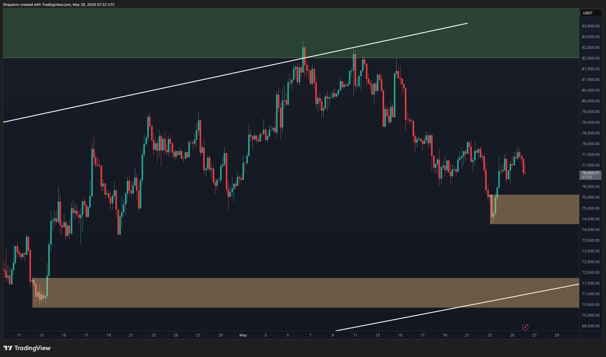 btc_price_chart_2605262