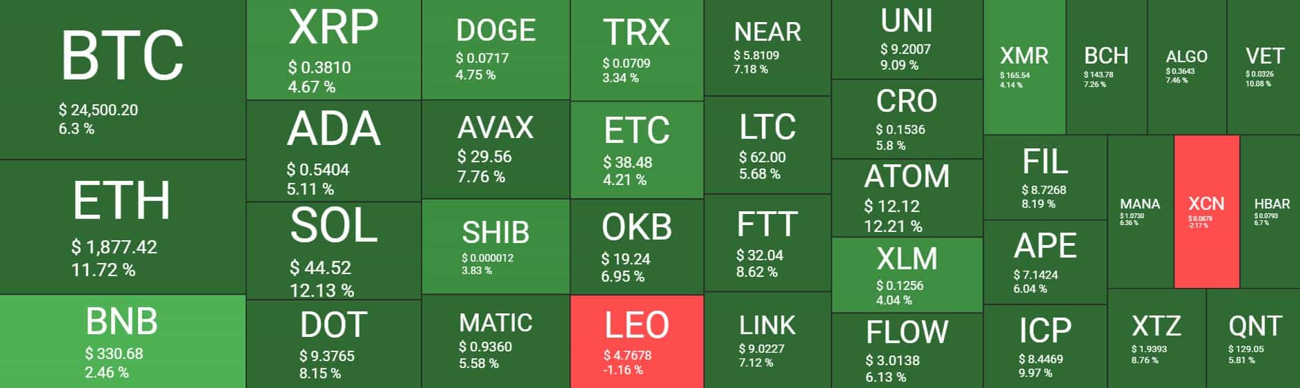 Cryptocurrency Market Overview. Source: Quantify Crypto