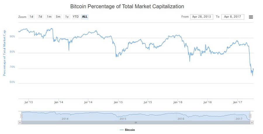 btc_alts