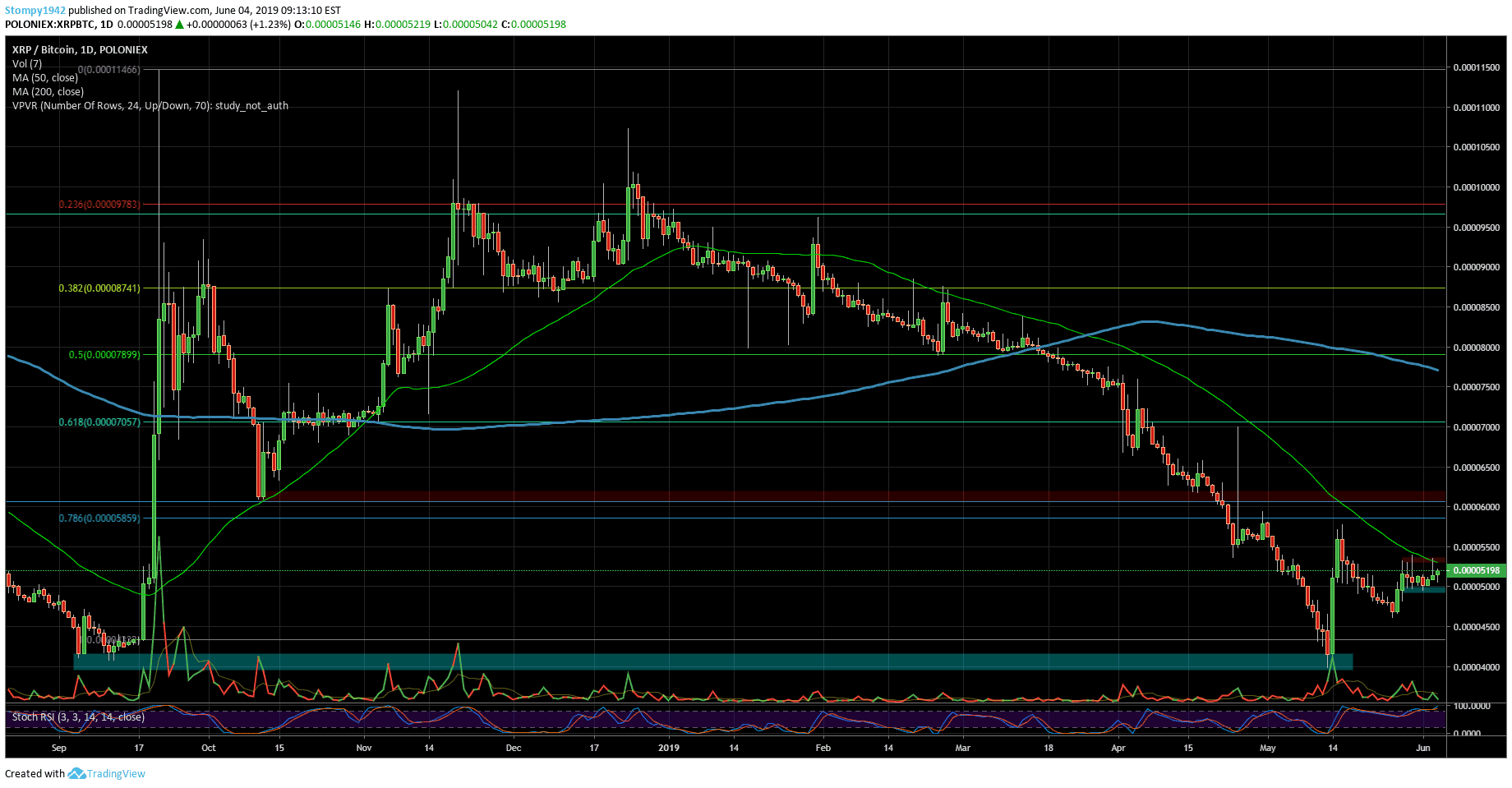 XRPBTC-min