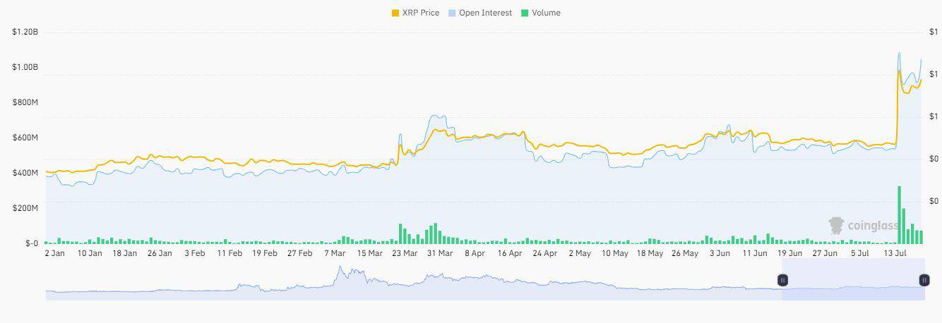 xrp_open_interest_chart
