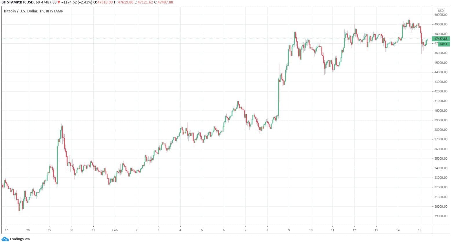 btcusd_chart