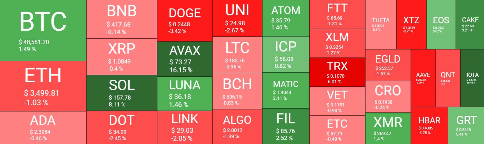 Cryptocurrency Market Overview. Source: Quantify Crypto