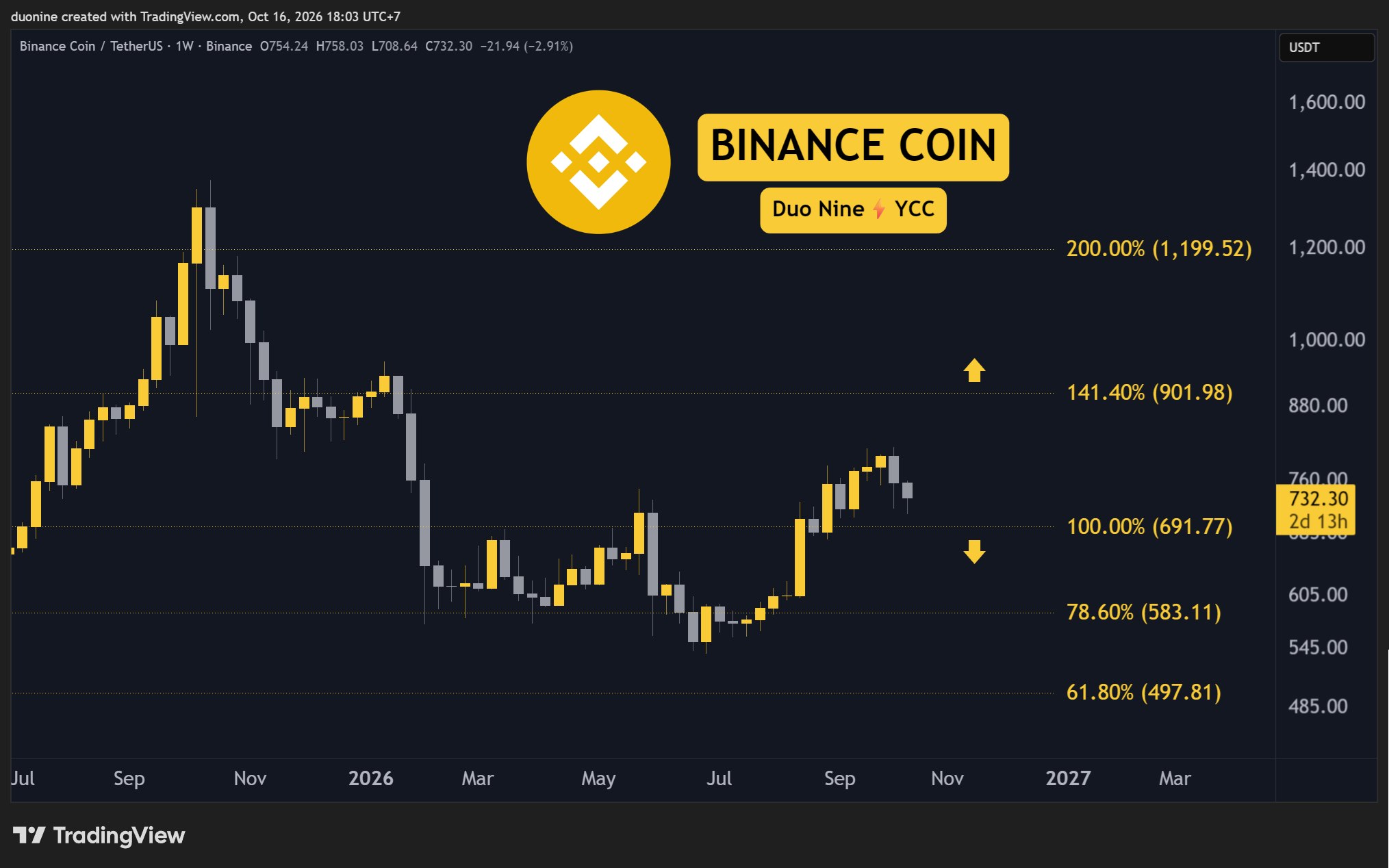 bnb_price_chart_161026