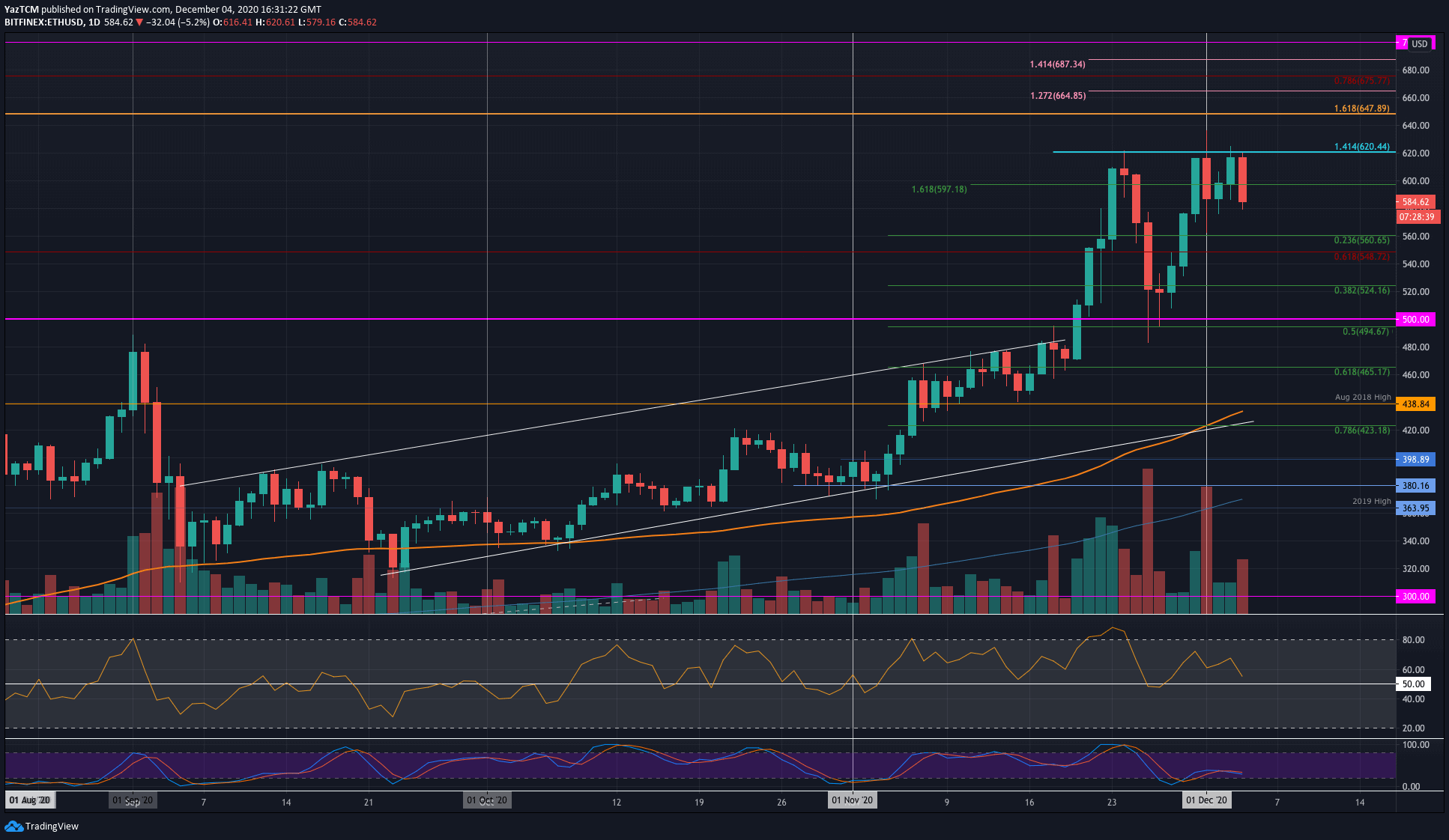 ethusd-2-dec4