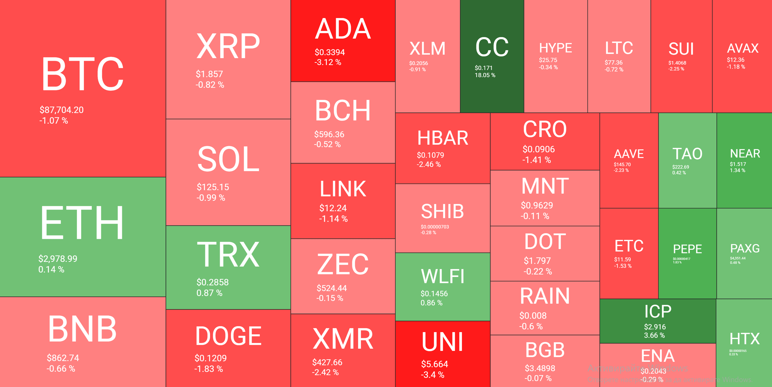 Cryptocurrency Market Overview Daily Jan 1. Source: QuantifyCrypto